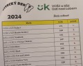 Ústecký denT 2024 - výsledky